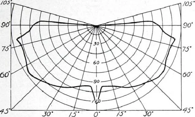 An illustration from Cutter Streethoods, Brackets, Mast Arms, Pulleys, Insulators and Pole Line Material, 1919, leaf 24
