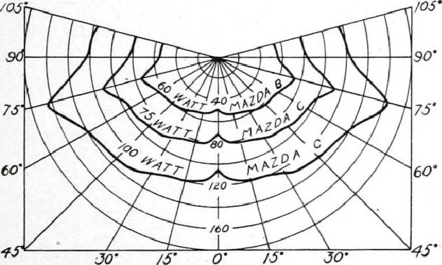 An illustration from Cutter Streethoods, Brackets, Mast Arms, Pulleys, Insulators and Pole Line Material, 1919, leaf 24
