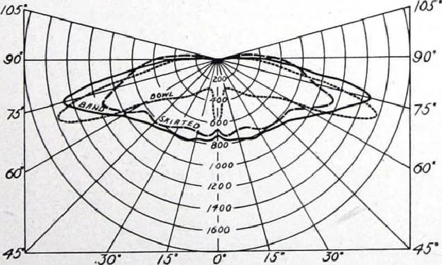 An illustration from Cutter Streethoods, Brackets, Mast Arms, Pulleys, Insulators and Pole Line Material, 1919, leaf 24