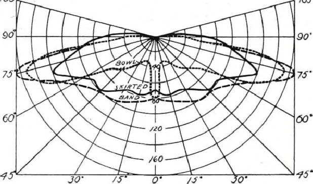 An illustration from Cutter Streethoods, Brackets, Mast Arms, Pulleys, Insulators and Pole Line Material, 1919, leaf 24