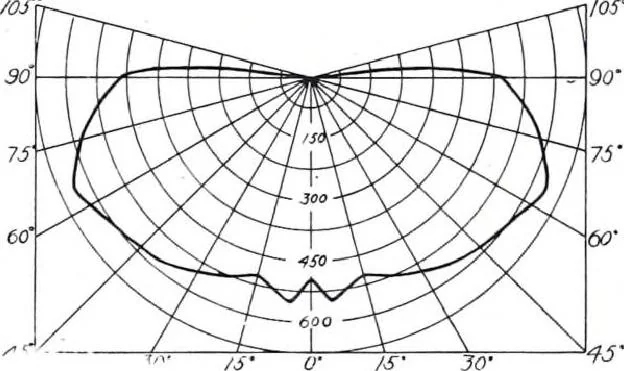 An illustration from Cutter Streethoods, Brackets, Mast Arms, Pulleys, Insulators and Pole Line Material, 1919, leaf 24