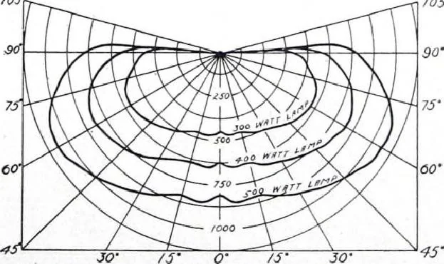 An illustration from Cutter Streethoods, Brackets, Mast Arms, Pulleys, Insulators and Pole Line Material, 1919, leaf 24