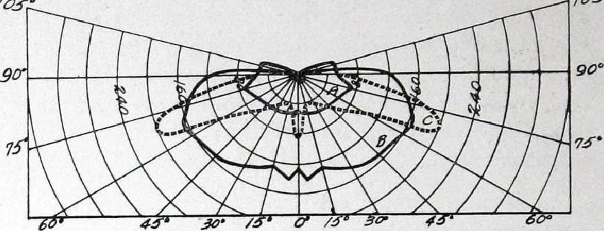 An illustration from Cutter Streethoods, Brackets, Mast Arms, Pulleys, Insulators and Pole Line Material, 1919, leaf 25