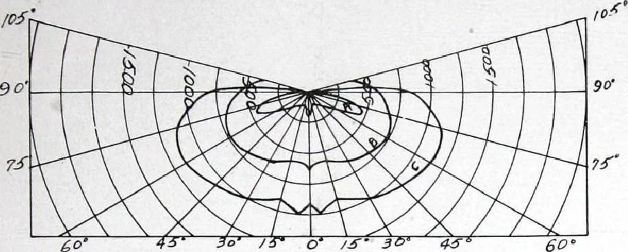 An illustration from Cutter Streethoods, Brackets, Mast Arms, Pulleys, Insulators and Pole Line Material, 1919, leaf 26