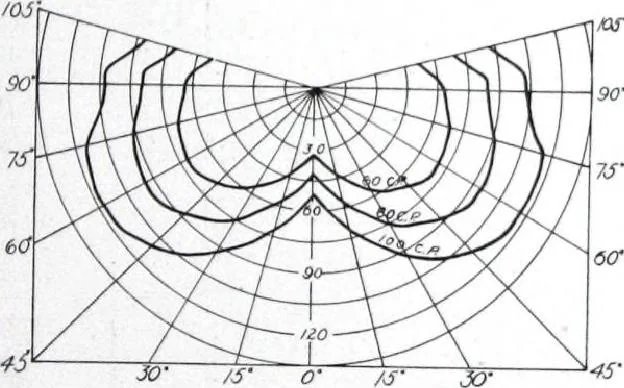 An illustration from Cutter Streethoods, Brackets, Mast Arms, Pulleys, Insulators and Pole Line Material, 1919, leaf 6