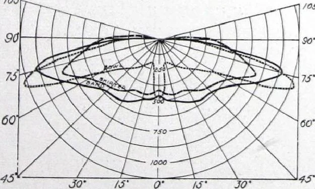 An illustration from Cutter Streethoods, Brackets, Mast Arms, Pulleys, Insulators and Pole Line Material, 1919, leaf 6