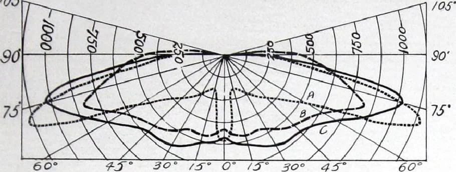An illustration from Cutter Streethoods, Brackets, Mast Arms, Pulleys, Insulators and Pole Line Material, 1919, leaf 8
