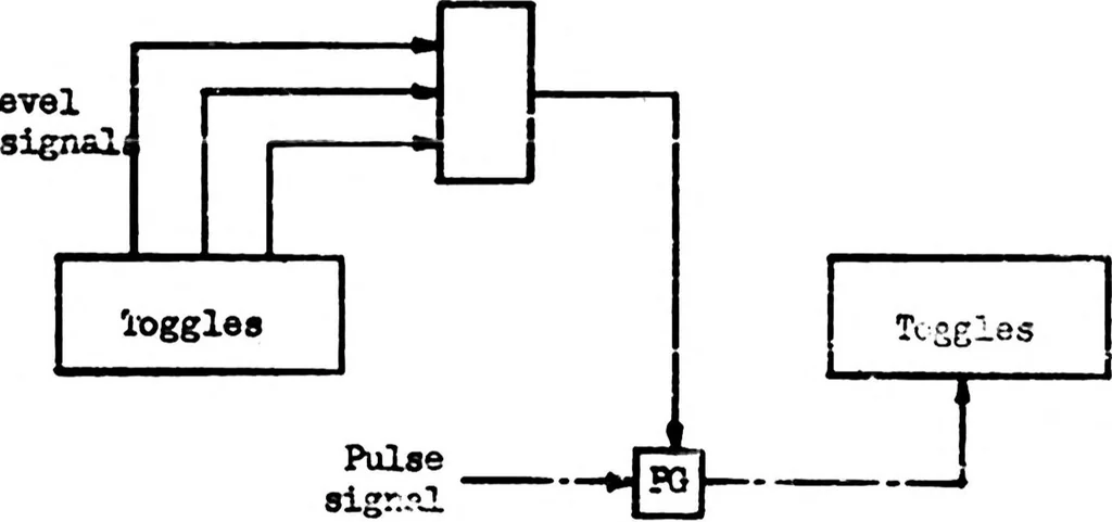 An illustration from THE TRANSLATION OF ARITHMETIC OPERATIONS INTO SWITCHING OPERATIONS IN DIGITAL COMPUTER DESIGN, 1952, leaf 38