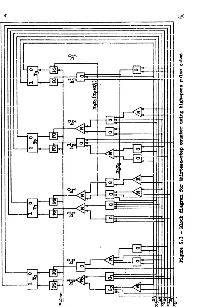 An illustration from THE TRANSLATION OF ARITHMETIC OPERATIONS INTO SWITCHING OPERATIONS IN DIGITAL COMPUTER DESIGN, 1952, leaf 55