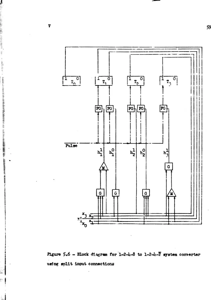 An illustration from THE TRANSLATION OF ARITHMETIC OPERATIONS INTO SWITCHING OPERATIONS IN DIGITAL COMPUTER DESIGN, 1952, leaf 69