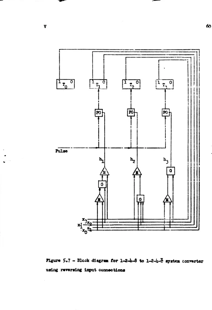 An illustration from THE TRANSLATION OF ARITHMETIC OPERATIONS INTO SWITCHING OPERATIONS IN DIGITAL COMPUTER DESIGN, 1952, leaf 70