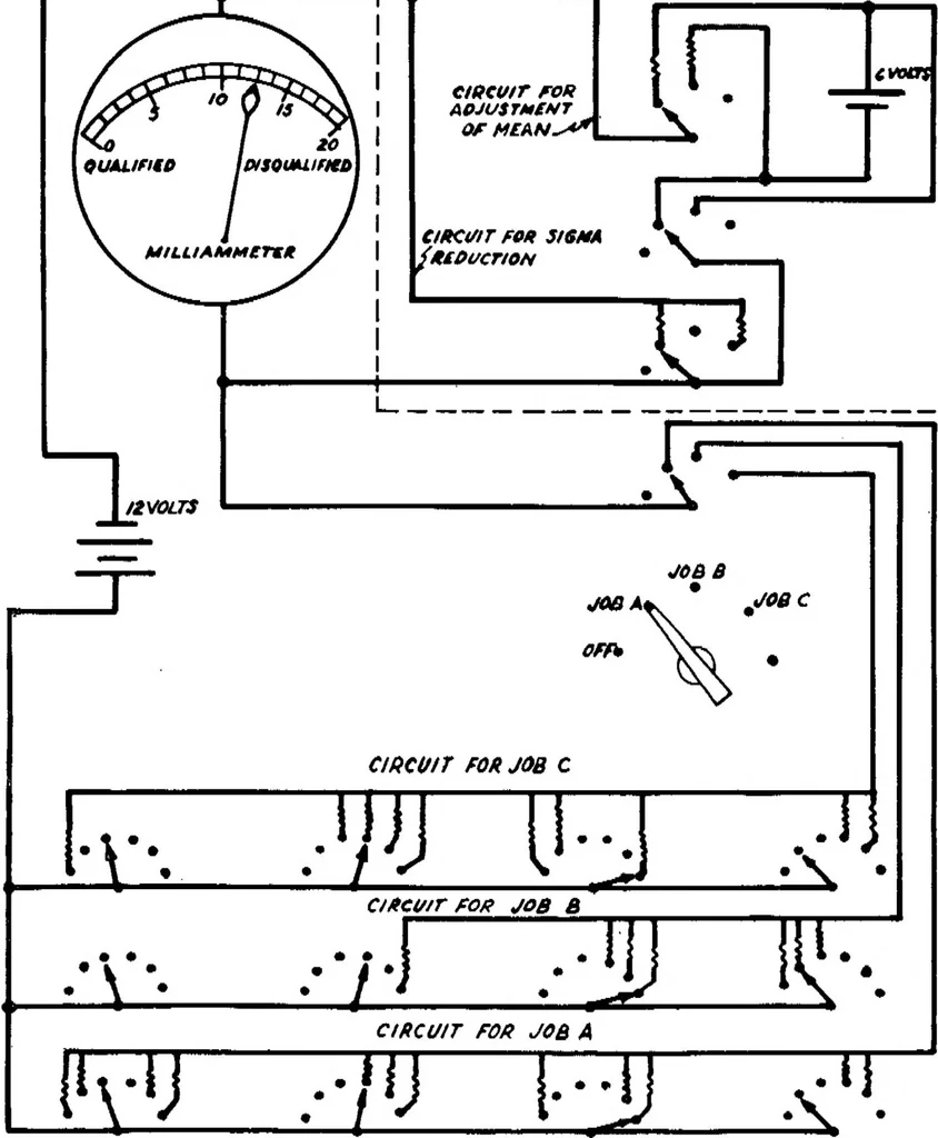 An illustration from Summary Technical Report of the Applied Psychology Panel, NDRC. Volume 1. Human Factors in Military Efficiency - Aptitude and Classification, 1946, leaf 129