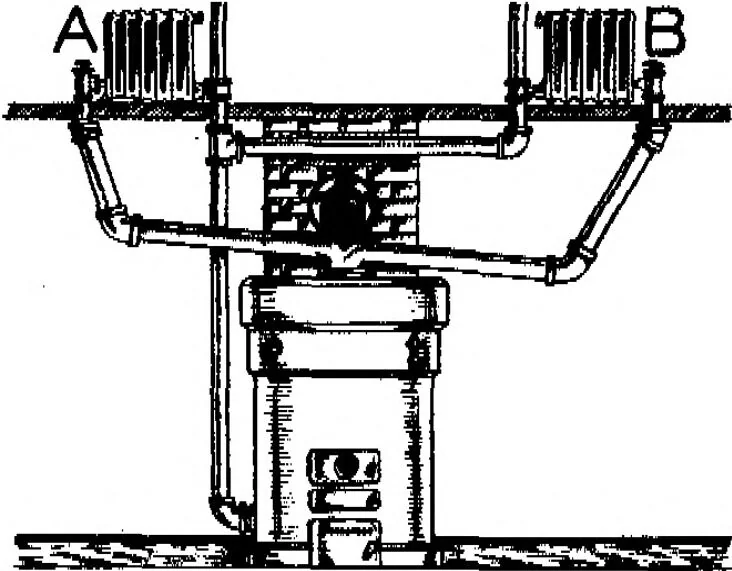 An illustration from Summary Technical Report of the Applied Psychology Panel, NDRC. Volume 1. Human Factors in Military Efficiency - Aptitude and Classification, 1946, leaf 191