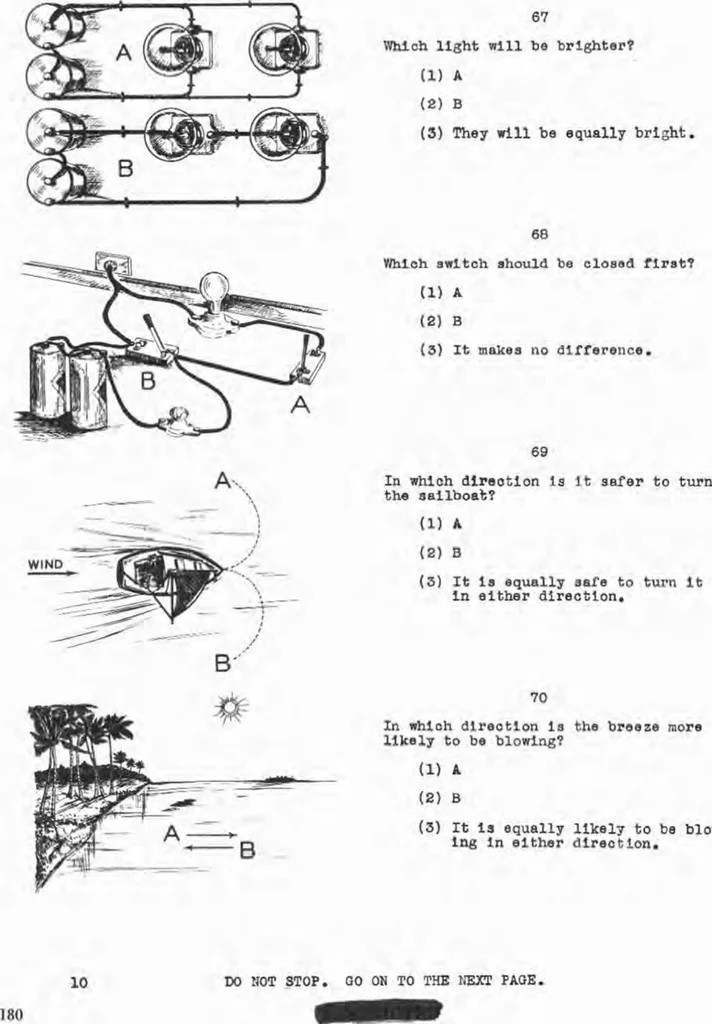 An illustration from Summary Technical Report of the Applied Psychology Panel, NDRC. Volume 1. Human Factors in Military Efficiency - Aptitude and Classification, 1946, leaf 195