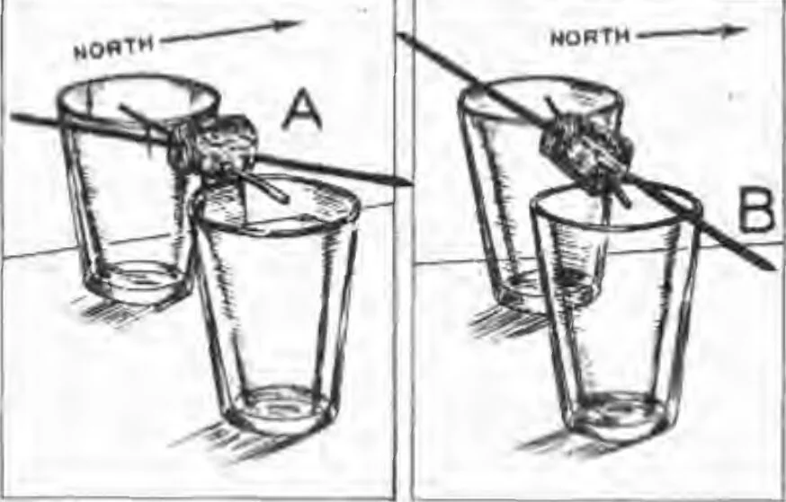 An illustration from Summary Technical Report of the Applied Psychology Panel, NDRC. Volume 1. Human Factors in Military Efficiency - Aptitude and Classification, 1946, leaf 197