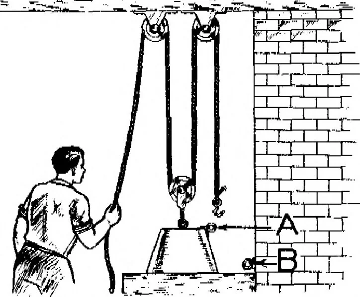 An illustration from Summary Technical Report of the Applied Psychology Panel, NDRC. Volume 1. Human Factors in Military Efficiency - Aptitude and Classification, 1946, leaf 198