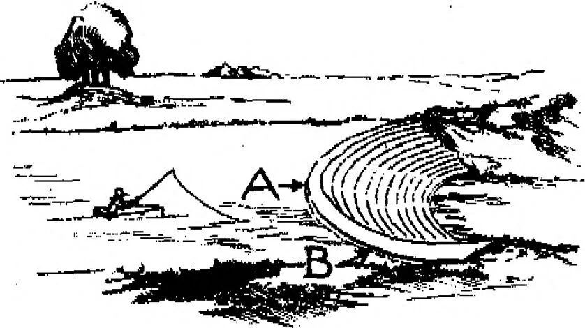 An illustration from Summary Technical Report of the Applied Psychology Panel, NDRC. Volume 1. Human Factors in Military Efficiency - Aptitude and Classification, 1946, leaf 229