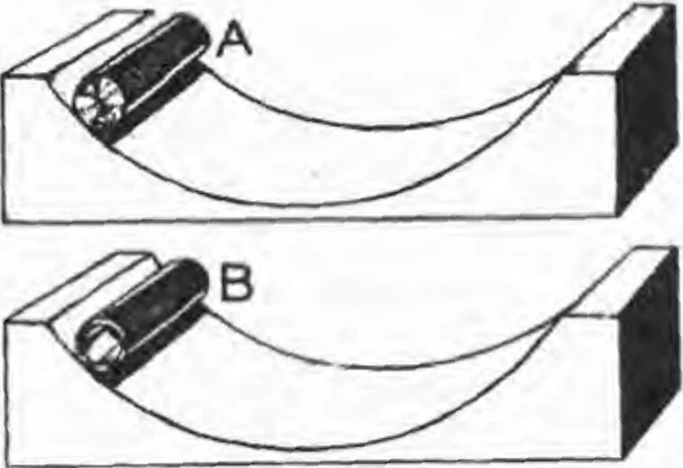 An illustration from Summary Technical Report of the Applied Psychology Panel, NDRC. Volume 1. Human Factors in Military Efficiency - Aptitude and Classification, 1946, leaf 230