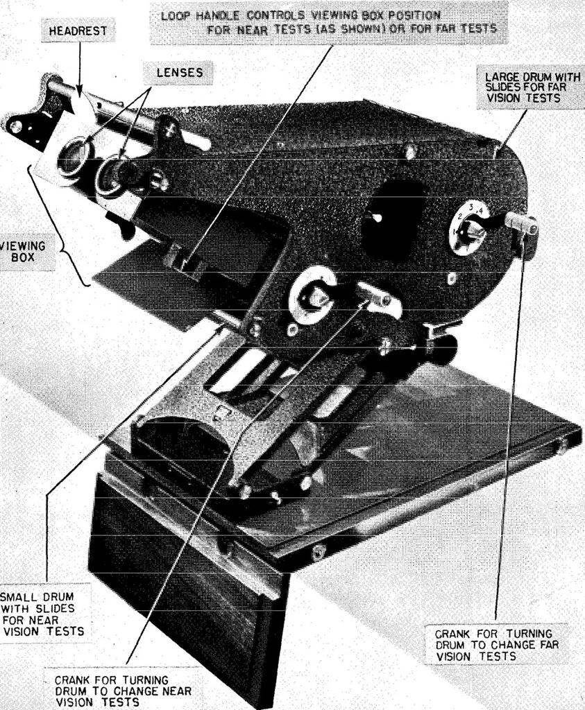 An illustration from Summary Technical Report of the Applied Psychology Panel, NDRC. Volume 1. Human Factors in Military Efficiency - Aptitude and Classification, 1946, leaf 90