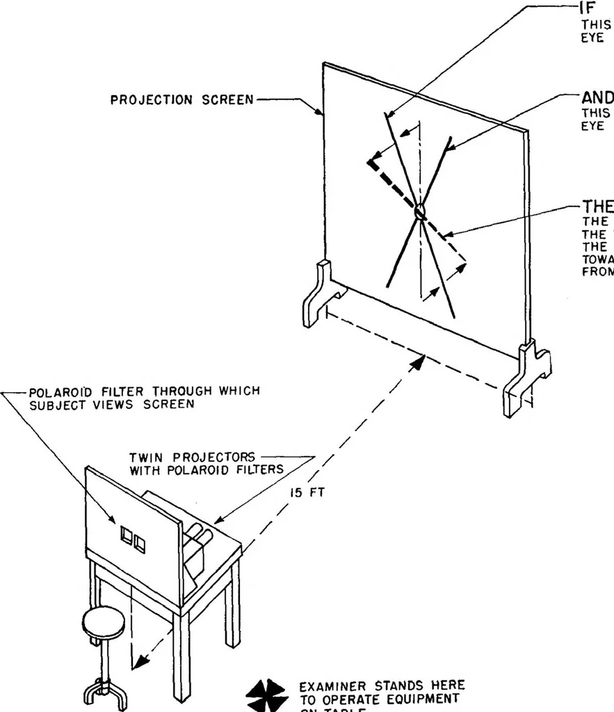 An illustration from Summary Technical Report of the Applied Psychology Panel, NDRC. Volume 1. Human Factors in Military Efficiency - Aptitude and Classification, 1946, leaf 92