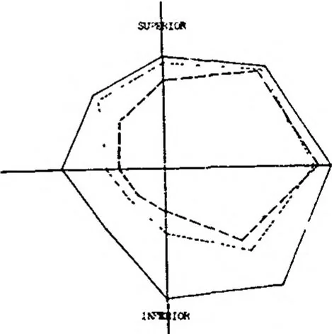 An illustration from EIGHTH ANNUAL ARMY HUMAN FACTORS ENGINEERING CONFERENCE 16-19 OCTOBER 1962, UNITED STATES ARMY INFANTRY CENTER AND UNITED STATES ARMY INFANTRY SCHOOL, FORT BENNING, GEORGIA, 1962, leaf 110