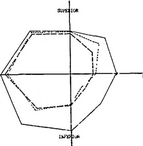 An illustration from EIGHTH ANNUAL ARMY HUMAN FACTORS ENGINEERING CONFERENCE 16-19 OCTOBER 1962, UNITED STATES ARMY INFANTRY CENTER AND UNITED STATES ARMY INFANTRY SCHOOL, FORT BENNING, GEORGIA, 1962, leaf 110