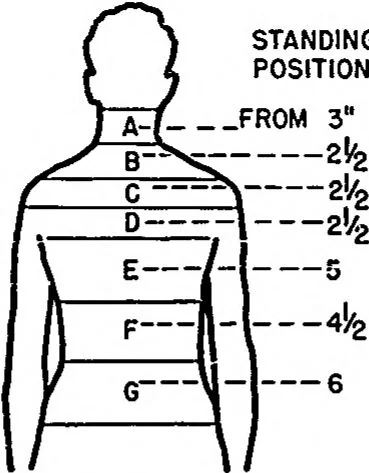 An illustration from EIGHTH ANNUAL ARMY HUMAN FACTORS ENGINEERING CONFERENCE 16-19 OCTOBER 1962, UNITED STATES ARMY INFANTRY CENTER AND UNITED STATES ARMY INFANTRY SCHOOL, FORT BENNING, GEORGIA, 1962, leaf 130