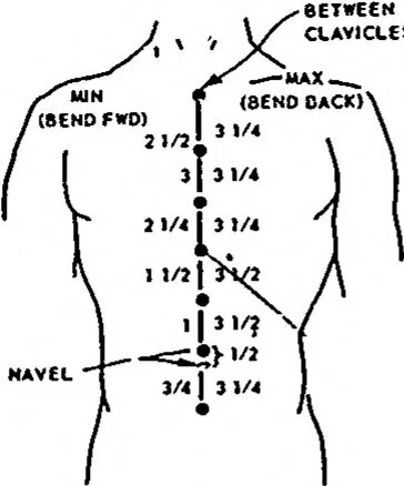 An illustration from EIGHTH ANNUAL ARMY HUMAN FACTORS ENGINEERING CONFERENCE 16-19 OCTOBER 1962, UNITED STATES ARMY INFANTRY CENTER AND UNITED STATES ARMY INFANTRY SCHOOL, FORT BENNING, GEORGIA, 1962, leaf 132