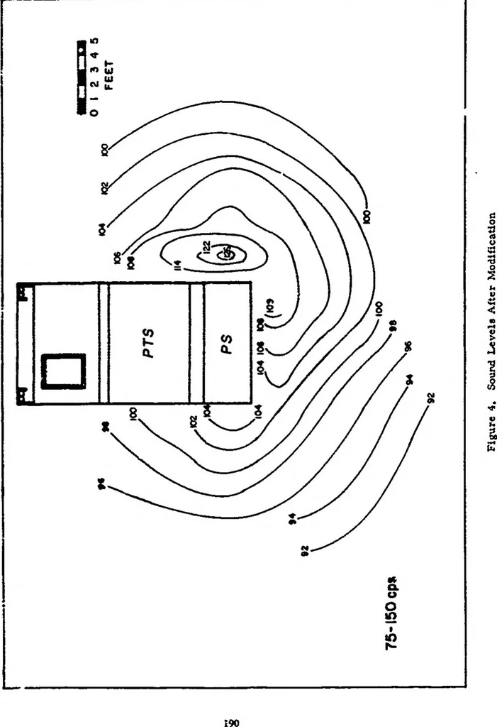 An illustration from EIGHTH ANNUAL ARMY HUMAN FACTORS ENGINEERING CONFERENCE 16-19 OCTOBER 1962, UNITED STATES ARMY INFANTRY CENTER AND UNITED STATES ARMY INFANTRY SCHOOL, FORT BENNING, GEORGIA, 1962, leaf 189