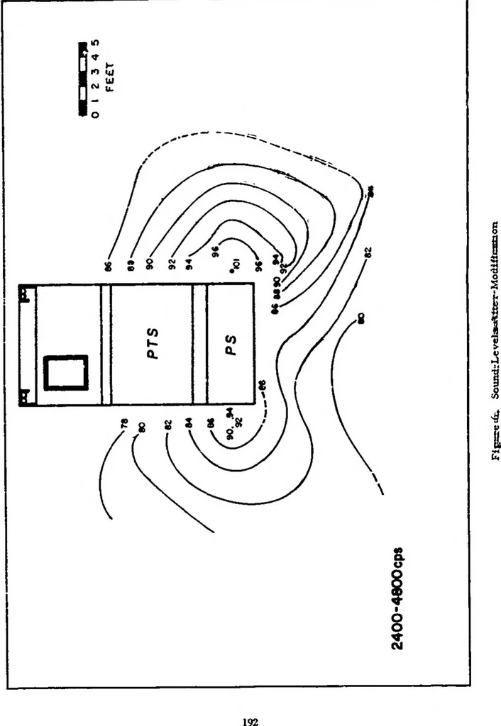 An illustration from EIGHTH ANNUAL ARMY HUMAN FACTORS ENGINEERING CONFERENCE 16-19 OCTOBER 1962, UNITED STATES ARMY INFANTRY CENTER AND UNITED STATES ARMY INFANTRY SCHOOL, FORT BENNING, GEORGIA, 1962, leaf 191