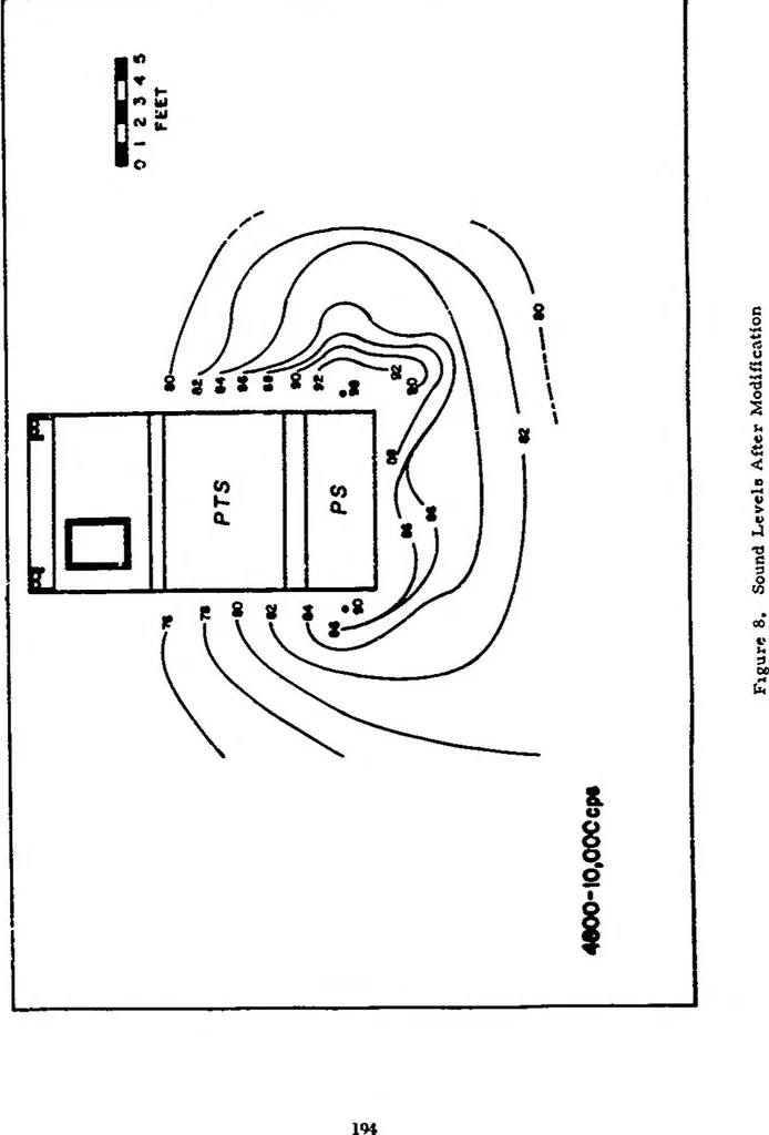 An illustration from EIGHTH ANNUAL ARMY HUMAN FACTORS ENGINEERING CONFERENCE 16-19 OCTOBER 1962, UNITED STATES ARMY INFANTRY CENTER AND UNITED STATES ARMY INFANTRY SCHOOL, FORT BENNING, GEORGIA, 1962, leaf 193