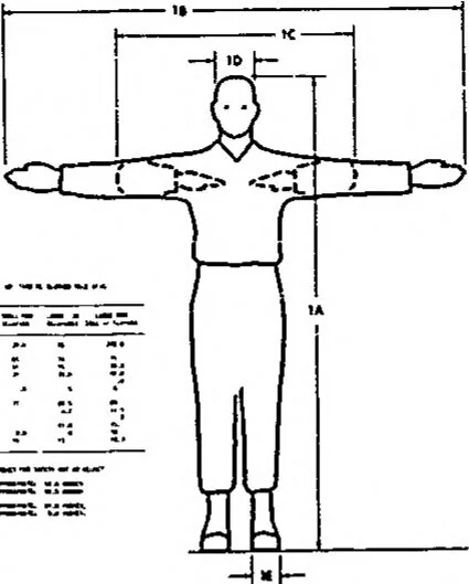 An illustration from EIGHTH ANNUAL ARMY HUMAN FACTORS ENGINEERING CONFERENCE 16-19 OCTOBER 1962, UNITED STATES ARMY INFANTRY CENTER AND UNITED STATES ARMY INFANTRY SCHOOL, FORT BENNING, GEORGIA, 1962, leaf 99