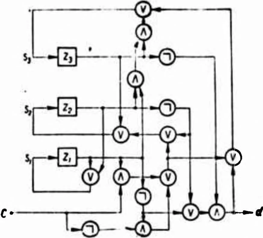 An illustration from INTRODUCTION TO CYBERNETICS, 1966, leaf 212