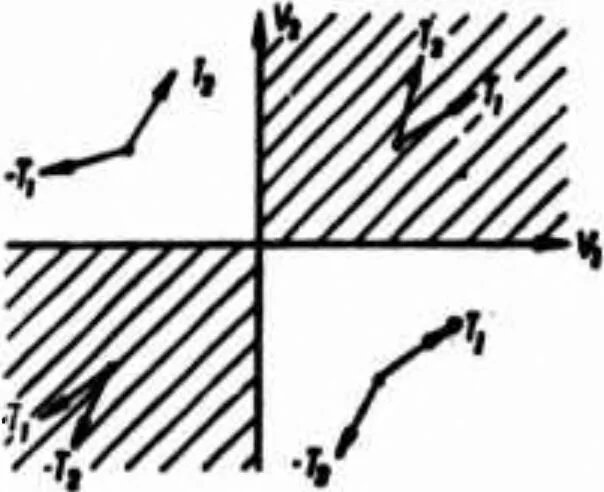 An illustration from INTRODUCTION TO CYBERNETICS, 1966, leaf 309
