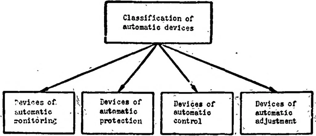 An illustration from TECHNICAL CYBERNETICS, 1967, leaf 19