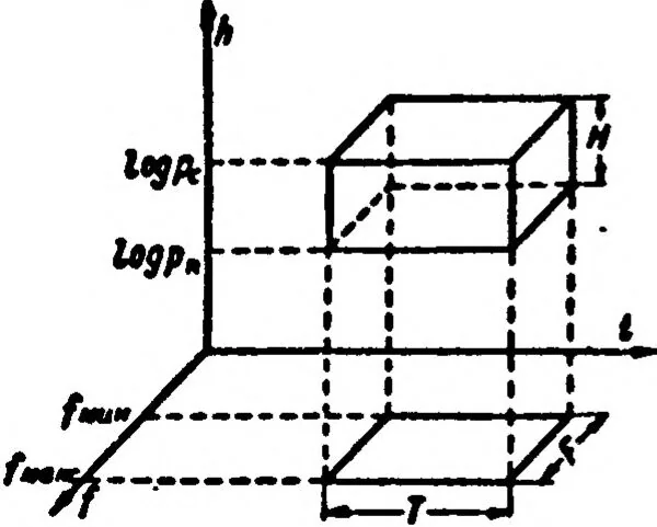 An illustration from TECHNICAL CYBERNETICS, 1967, leaf 27