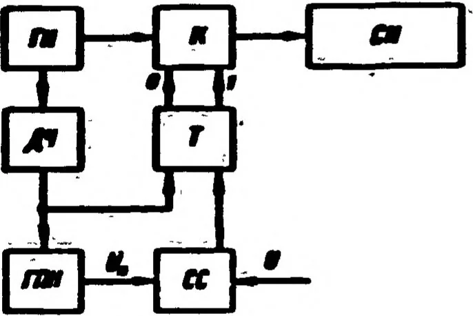 An illustration from TECHNICAL CYBERNETICS, 1967, leaf 63