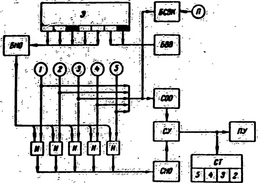 An illustration from TECHNICAL CYBERNETICS, 1967, leaf 92