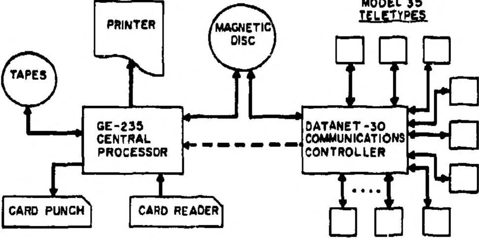 An illustration from DIGITAL COMPUTER NEWSLETTER. VOLUME 17, NUMBER 2, 1965, leaf 17