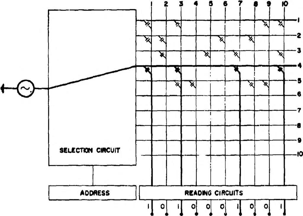 An illustration from DIGITAL COMPUTER NEWSLETTER. VOLUME 18, NUMBER 3, 1966, leaf 18