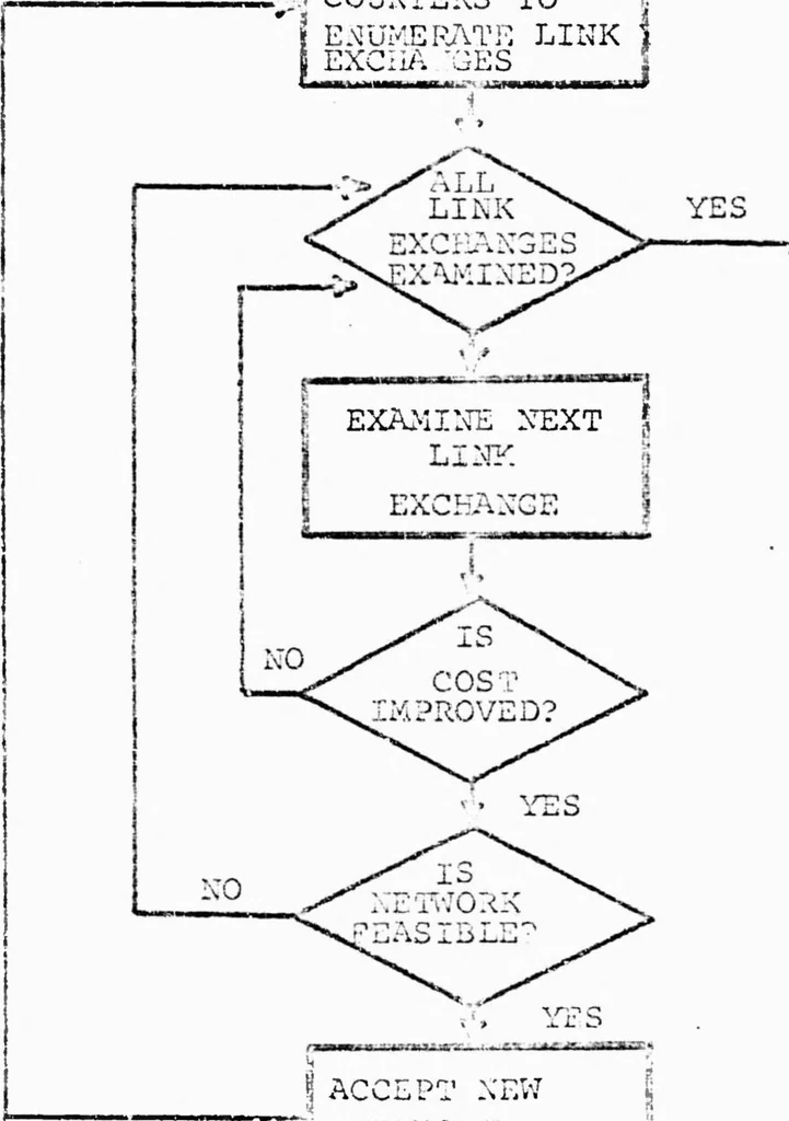 An illustration from ANALYSIS AND OPTIMIZATION OF STORE-AND-FORWARD COMPUTER NETWORKS, 1970, leaf 16