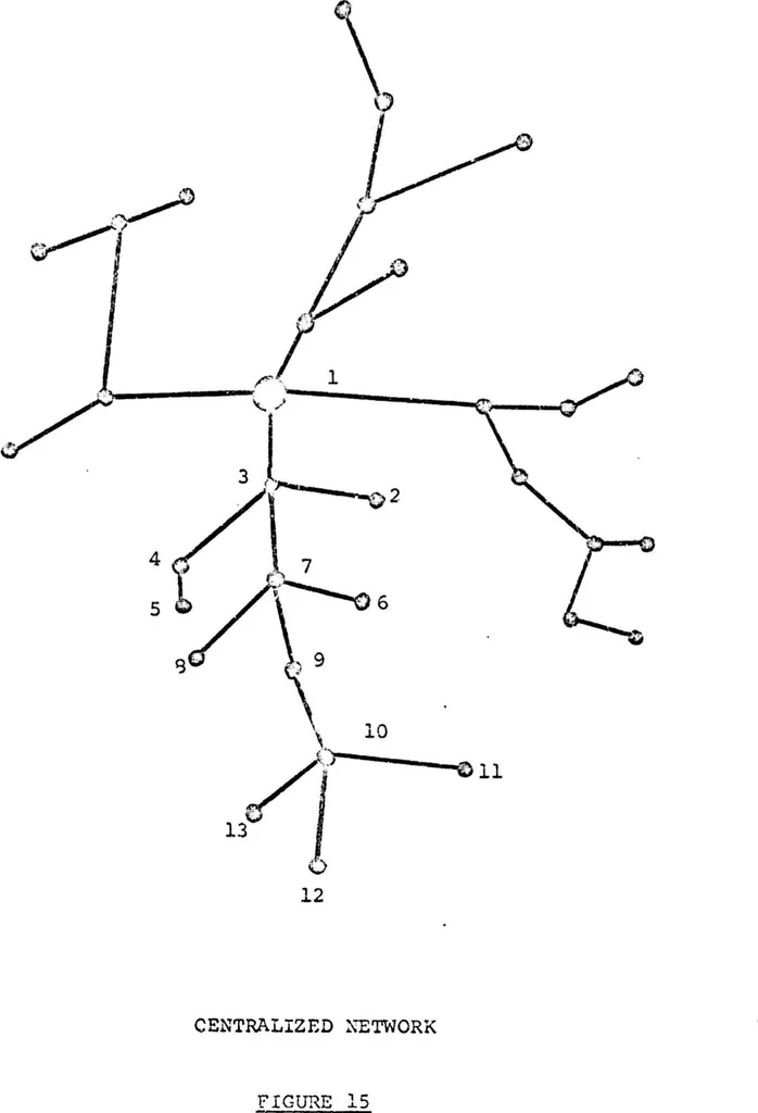 An illustration from ANALYSIS AND OPTIMIZATION OF STORE-AND-FORWARD COMPUTER NETWORKS, 1970, leaf 55