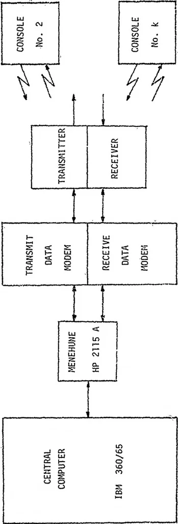 An illustration from THE ALOHA SYSTEM - ANOTHER ALTERNATIVE FOR COMPUTER COMMUNICATIONS, 1970, leaf 10