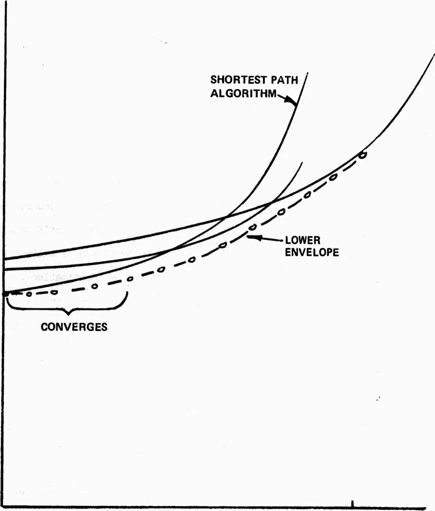 An illustration from COMPUTER NETWORK RESEARCH, 1970, leaf 105