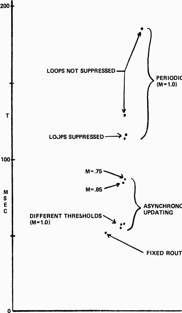 An illustration from COMPUTER NETWORK RESEARCH, 1970, leaf 109