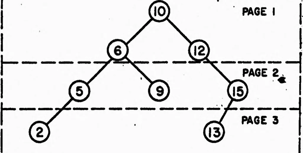 An illustration from COMPUTER NETWORK RESEARCH, 1970, leaf 115