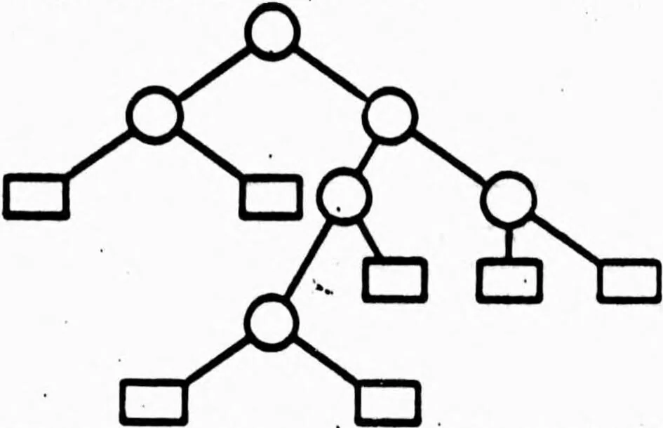 An illustration from COMPUTER NETWORK RESEARCH, 1970, leaf 116