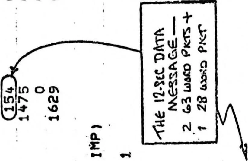 An illustration from COMPUTER NETWORK RESEARCH, 1970, leaf 20