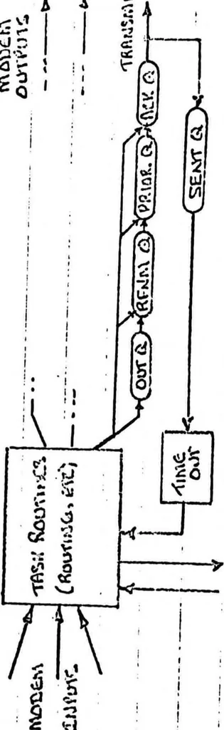 An illustration from COMPUTER NETWORK RESEARCH, 1970, leaf 21