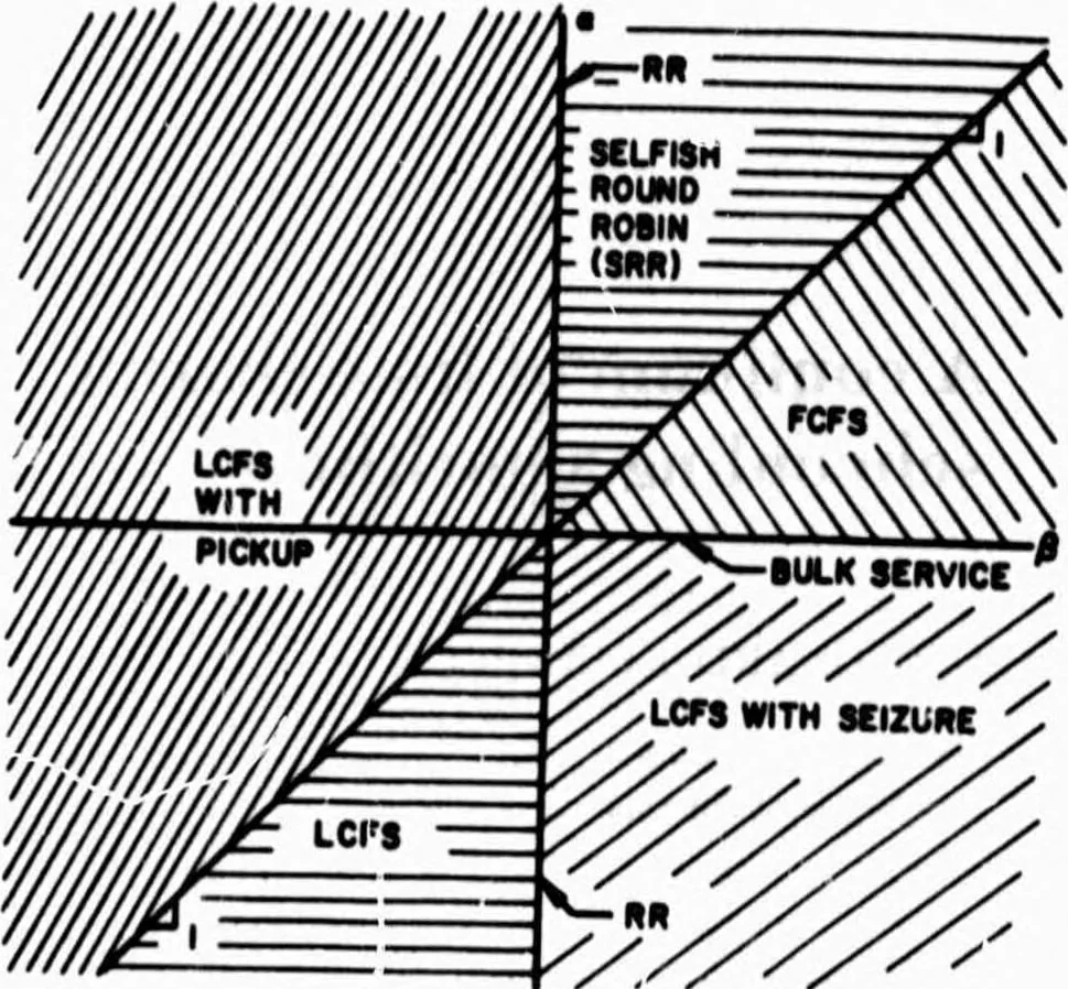 An illustration from COMPUTER NETWORK RESEARCH, 1970, leaf 42